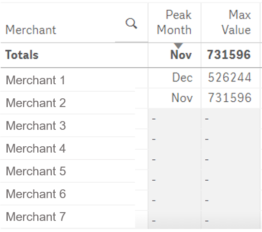 Incorrect Table.png